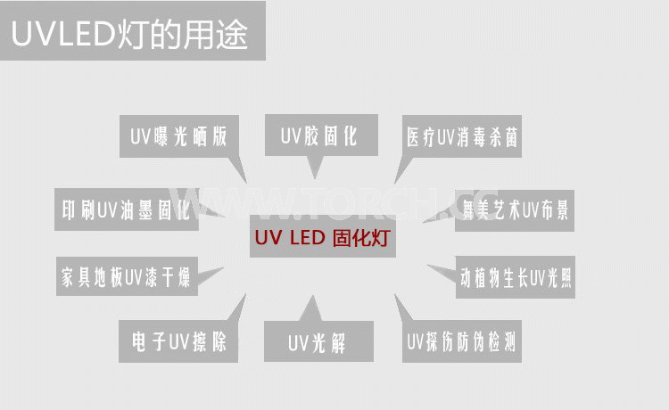 LED UV̻x365߀395ĺãķN